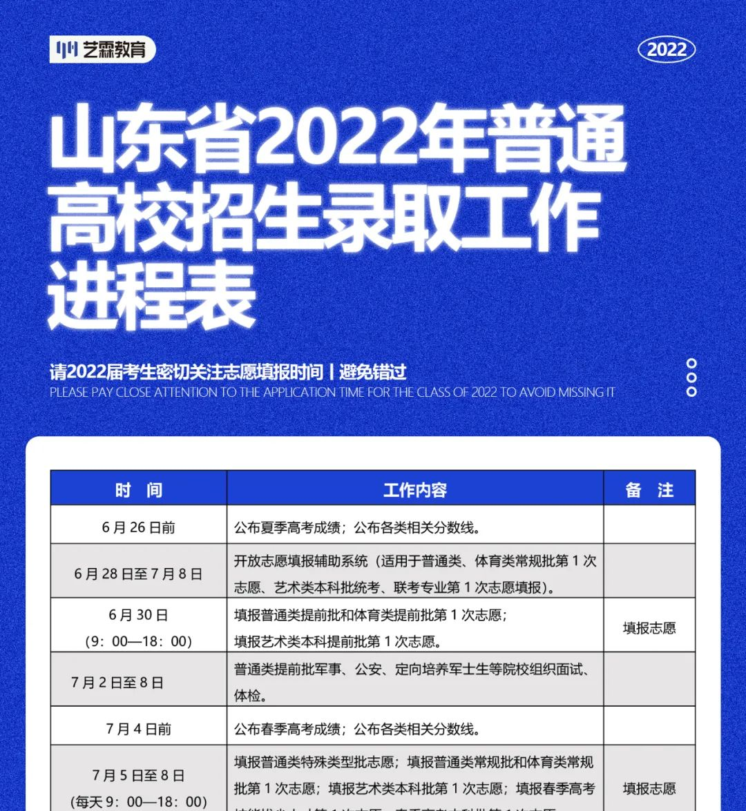 山東省2022年普通高校招生錄取工作進(jìn)程表