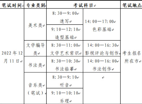 2023年山東省藝術(shù)類專業(yè)統(tǒng)一考試公告